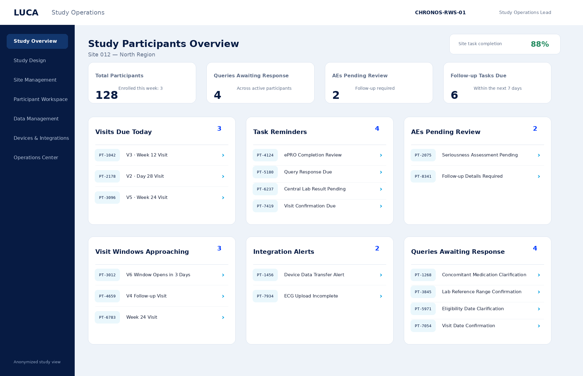 LucaPlex study operations dashboard